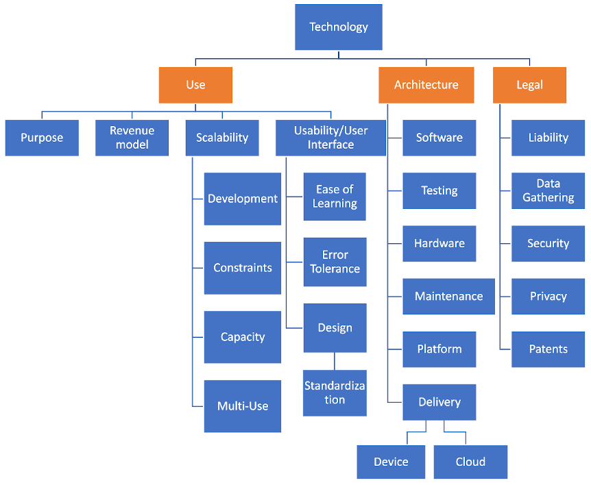 Tech Company Framework